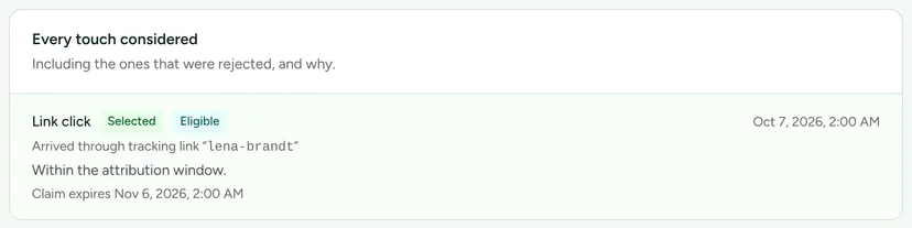 The Every touch considered card: a link click marked Selected and Eligible, arrived through a tracking link, within the attribution window, with the claim's expiry date.